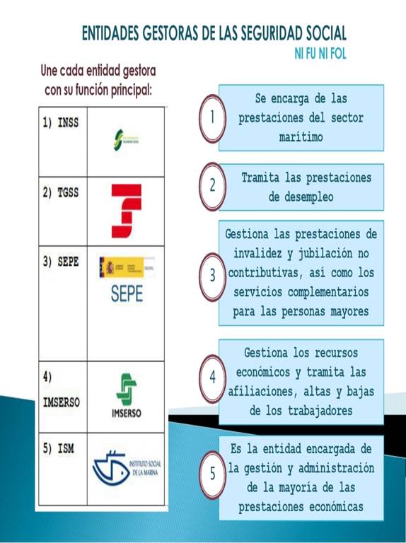 https://nifunifol.files.wordpress.com/2021/04/entidades-gestoras-ni-fu-ni-fol.jpg?w=1024